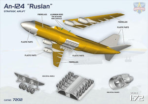 Modelsvit 1/72 Russian An-124 Ruslan 7202 COMING SOON!