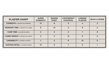 Load image into Gallery viewer, Woodland Scenics Carving Plaster 3.5 lbs C1198