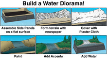 Water Diorama Kit - ScenesnNature